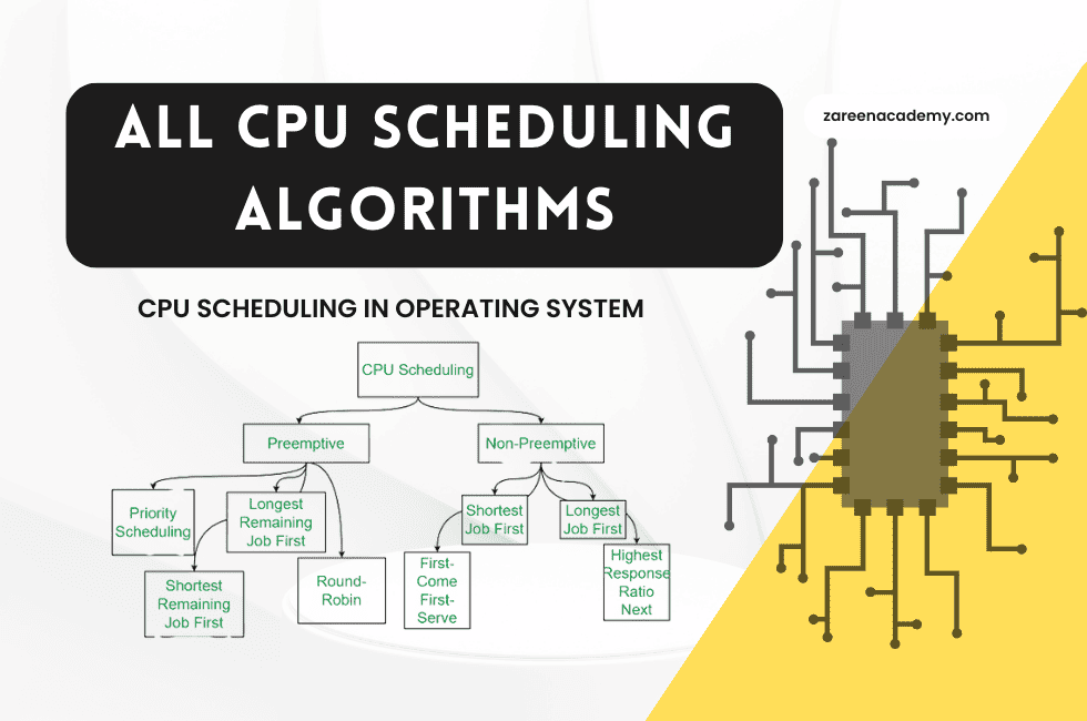 CPU SCHEDULING,CPU Scheduling algorithms in operating system