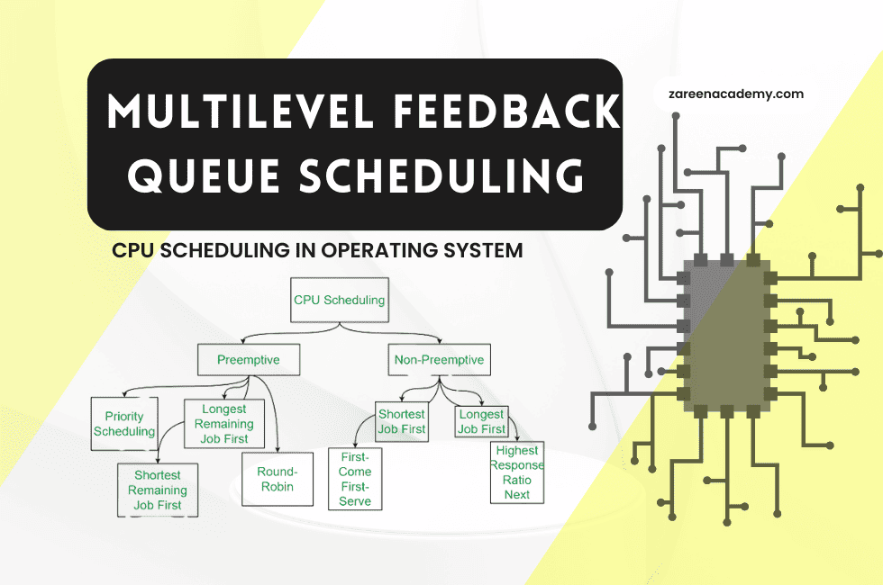 CPU SCHEDULING , multilevel feedback queue scheduling