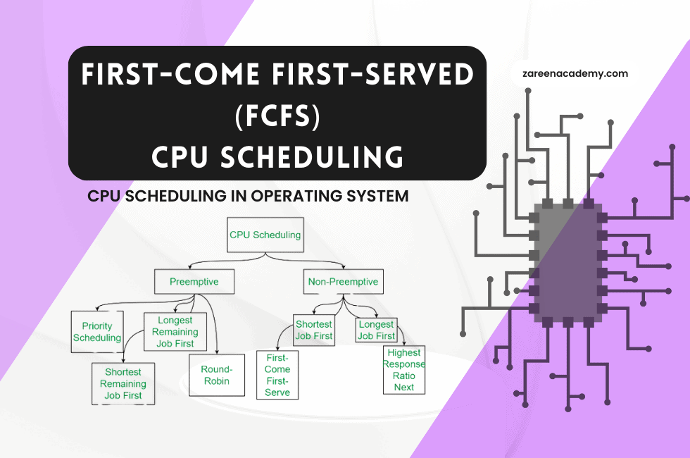 CPU SCHEDULING,first-come first-served