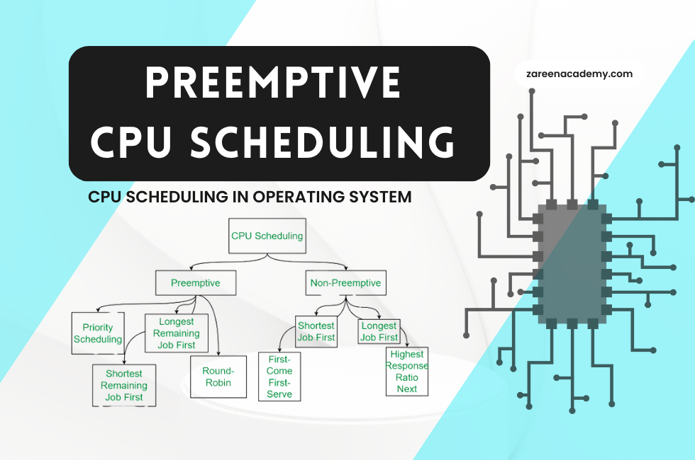 CPU SCHEDULING ,preemptive cpu scheduling