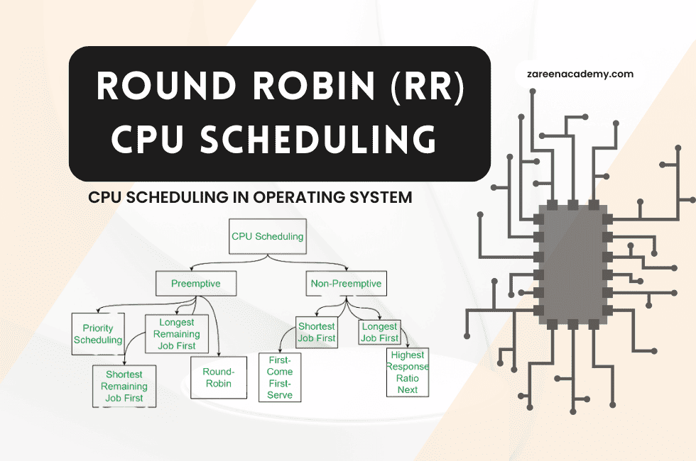 CPU SCHEDULING,Round Robin CPU Scheduling Algorithm in Operating System