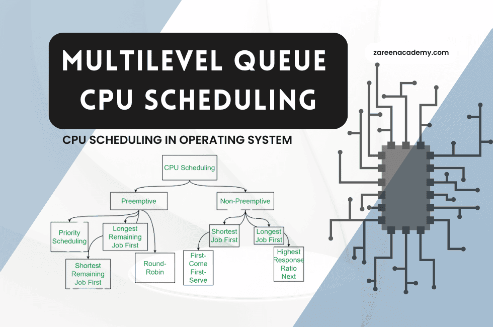 CPU SCHEDULING ,Multilevel Queue Scheduling in Operating System