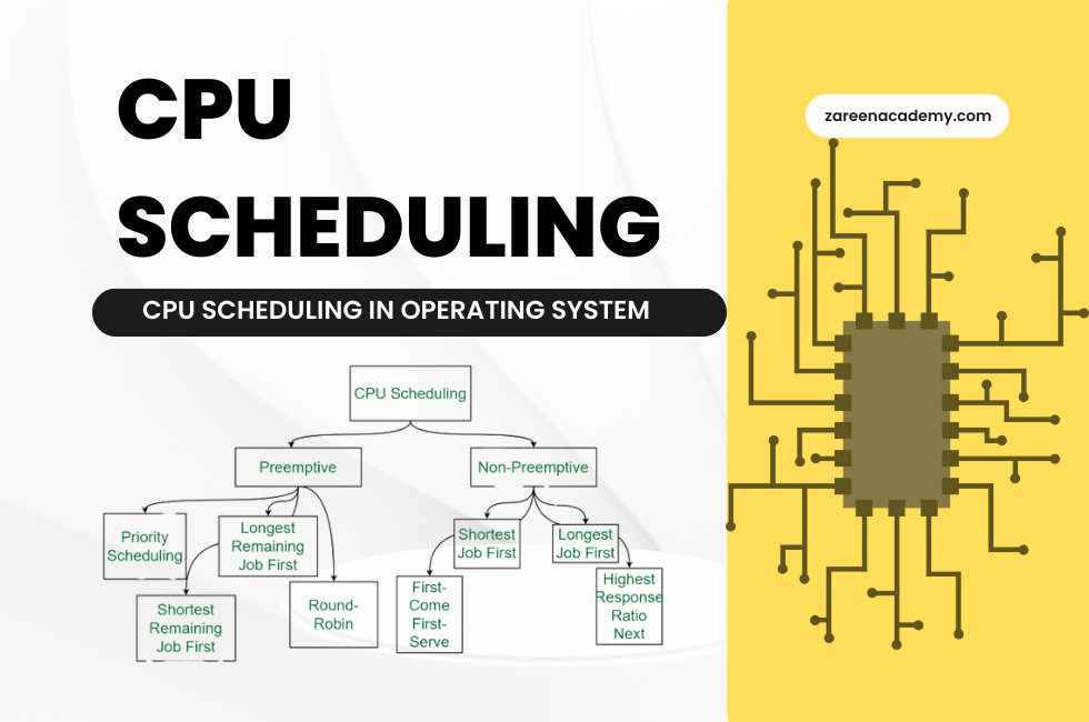 CPU SCHEDULING in operating system, cpu scheduling