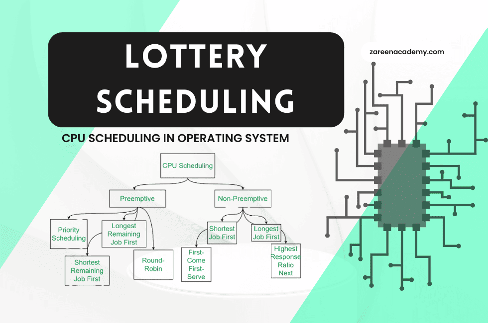 CPU SCHEDULING,Lottery Scheduling in Operating System CPU Scheduling