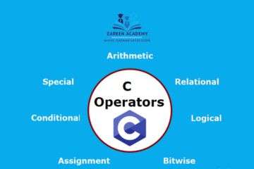 Operators in C programming Language Programming Languages